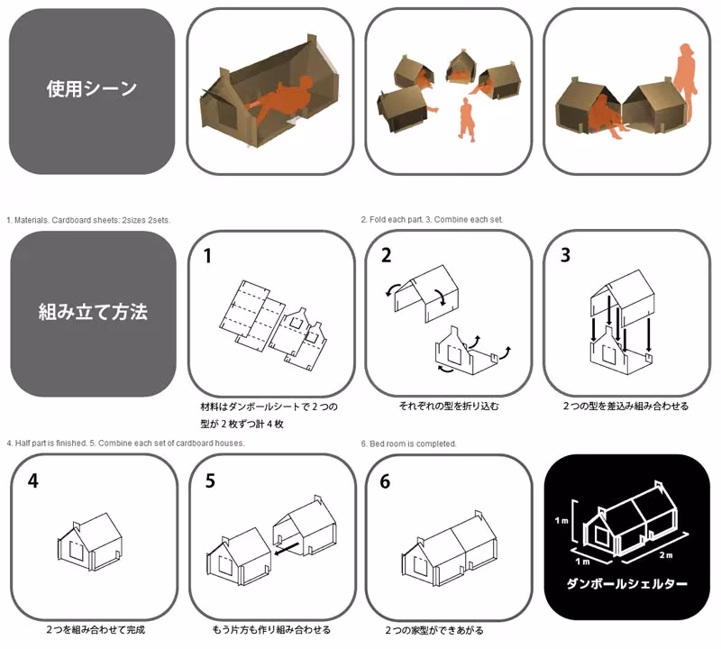 Instrucciones ilustradas en japonés para montar los refugios temporales de cartón de Atelier OPA