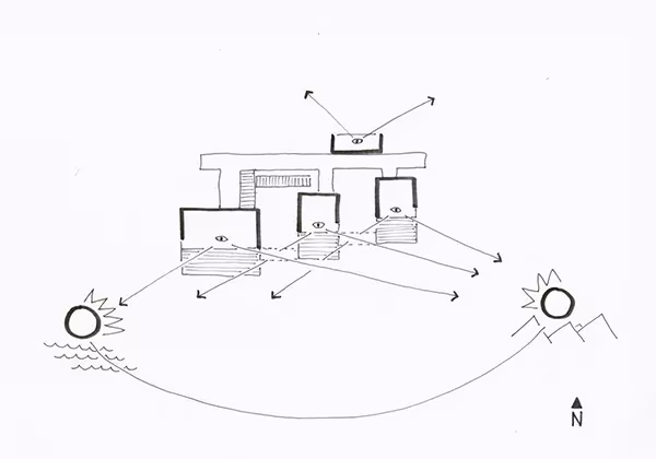 Esquema en planta de la Casa Flotante con sus volúmenes, la orientación solar y las vistas