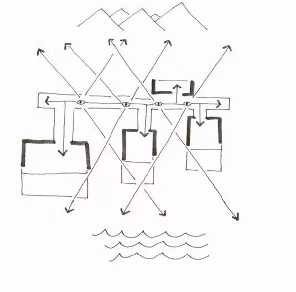 Croquis de la Casa Flotante con las visuales cruzadas desde el pasillo hacia las montañas y el mar