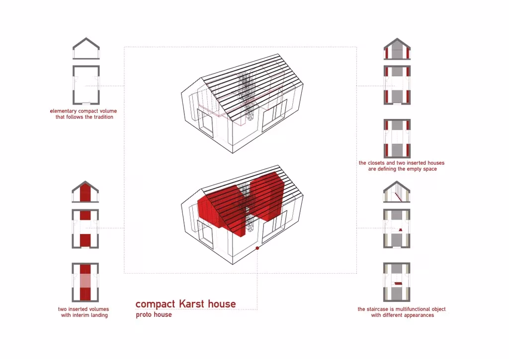 Esquema axonométrico de la Karst House con los volúmenes insertados en rojo dentro de la casa tradicional