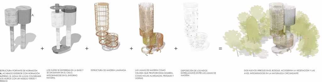Esquema del proceso de diseño del depósito de agua de Kirchberg, de tanque desnudo a torre vegetada