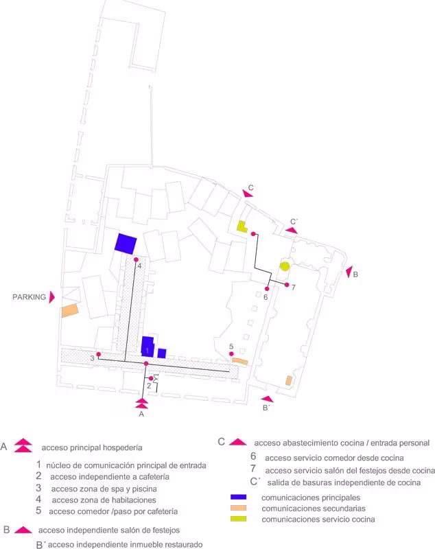 Plano de accesos y circulaciones de la hospedería de Fregenal de la Sierra, con los núcleos de comunicación señalados