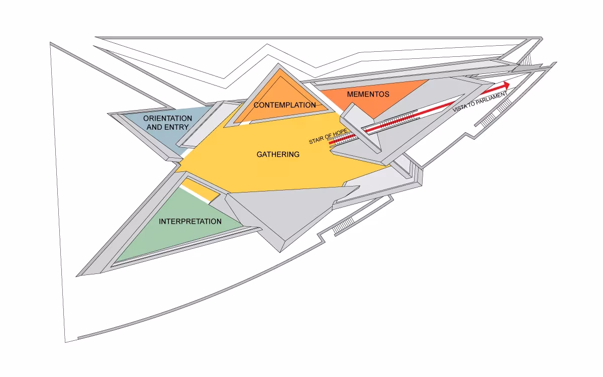 Diagrama de usos del Monumento del Holocausto de Ottawa: orientación, reunión, contemplación y memoria
