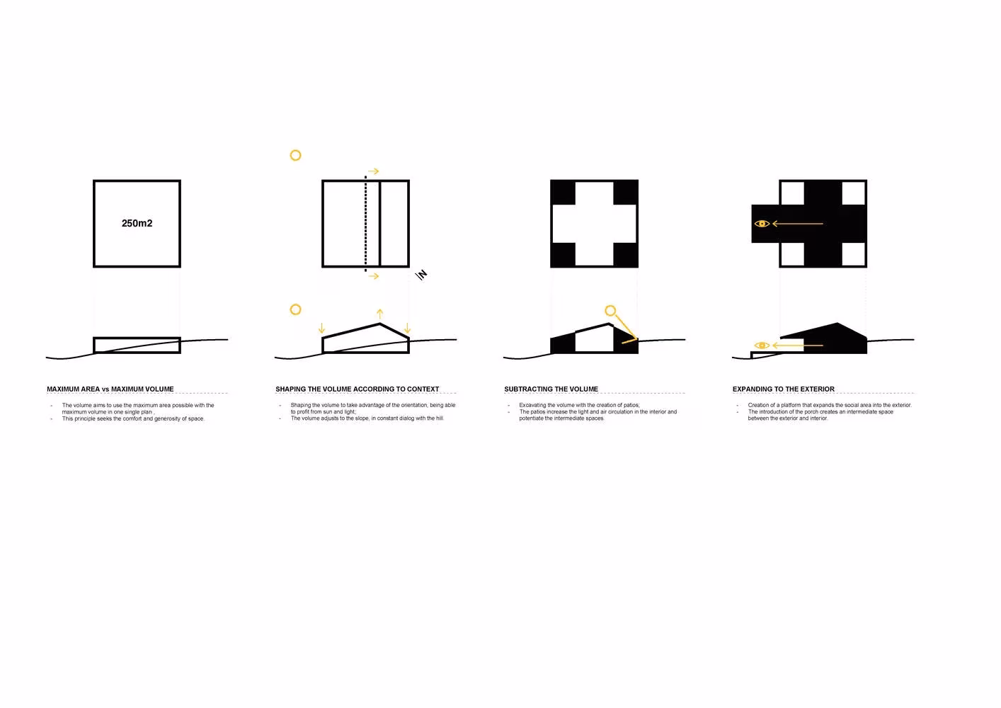 Diagrama de la génesis de la Casa Cercal, del cuadrado inicial a los cuatro patios que perforan el volumen