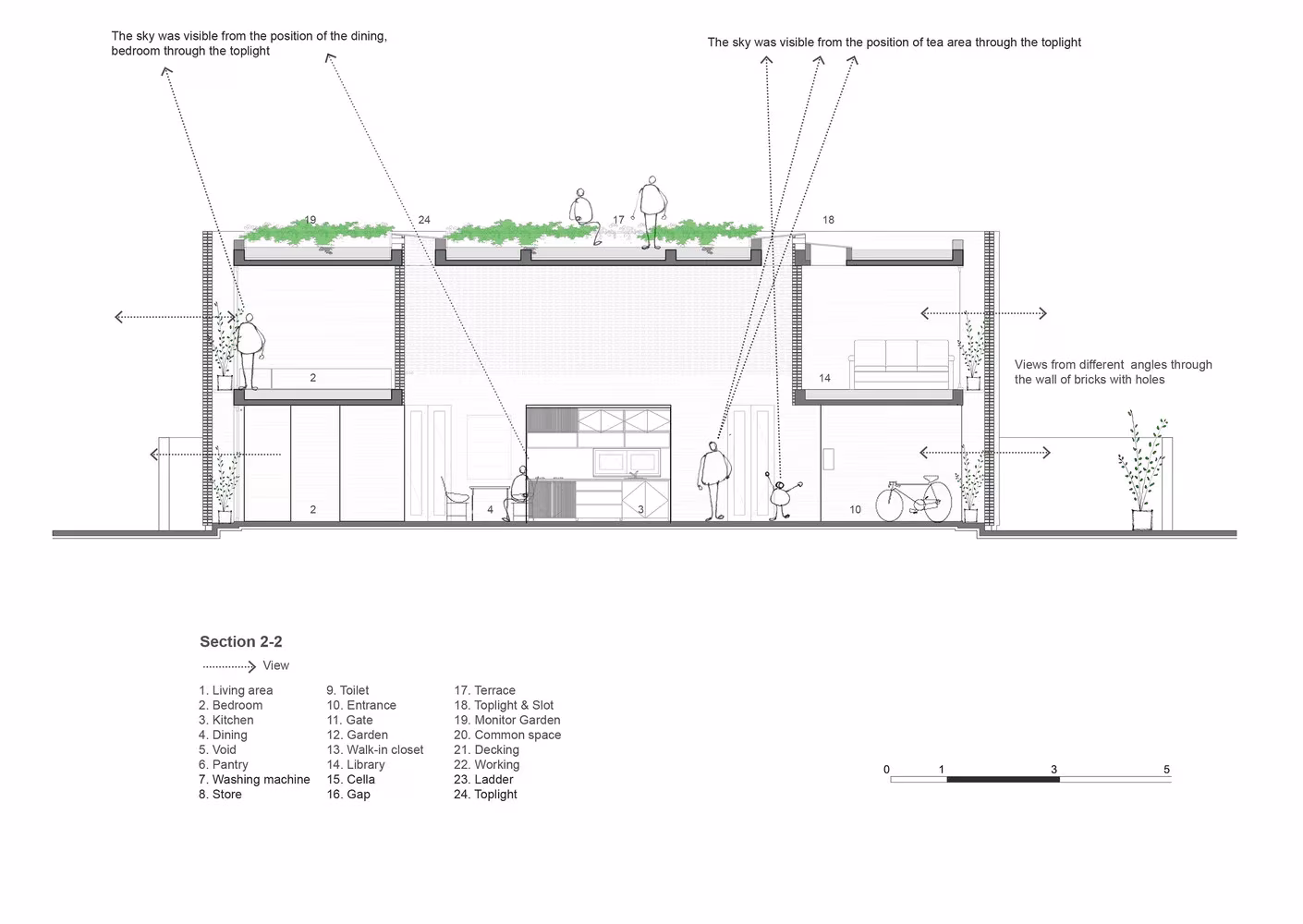 Sección 2-2 de la Casa Termitero con cubierta ajardinada y los recorridos de la ventilación cruzada
