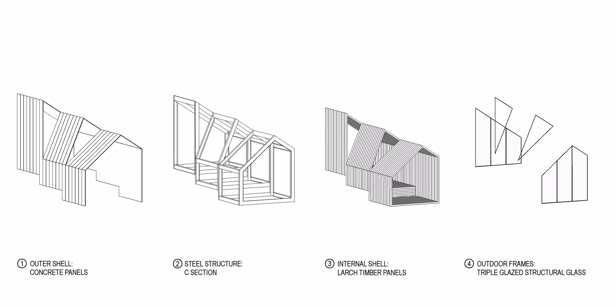 Esquema de capas constructivas del refugio Skuta, con envolvente exterior, estructura de acero, madera de alerce y vidrio