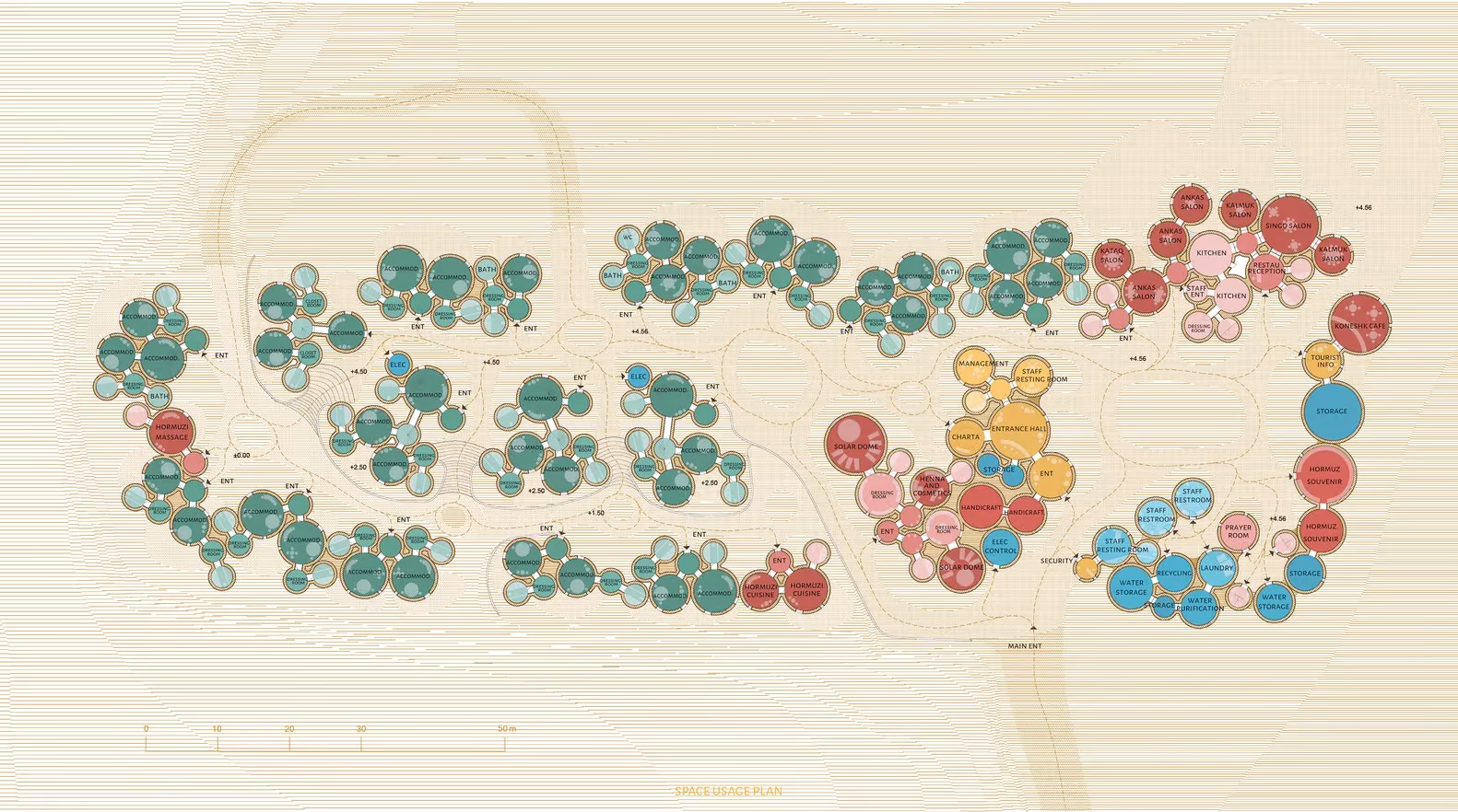 Plano del poblado de Ormuz con las cúpulas de colores agrupadas según su uso